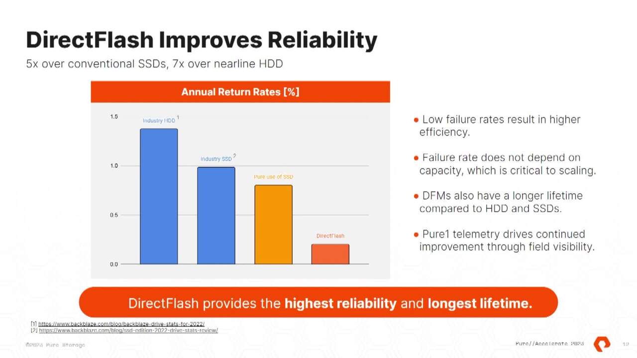 DirectFlash Deep Dive | Pure Storage