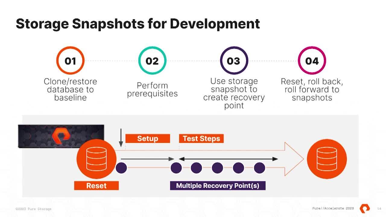 5 Reasons to Use Storage Snapshots for Databases Pure Storage