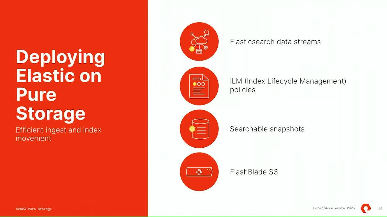 Elasticsearch Platform — Find real-time answers at scale