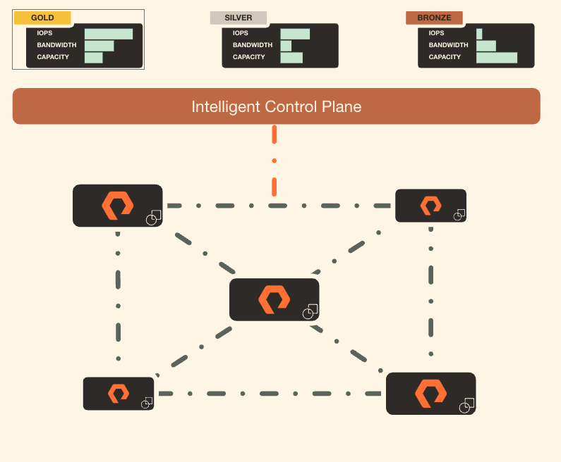 Introducing Active Cluster™ for File