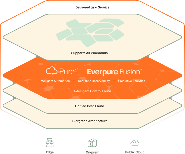Easily scale and manage your global storage with automation