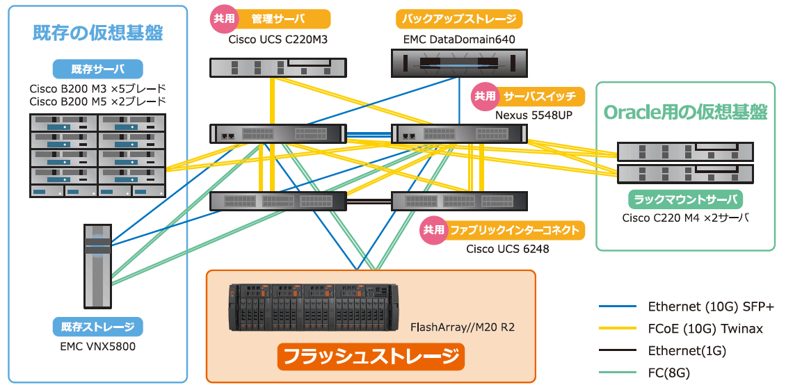OISTにおけるPure Storage FlashBlade導入の概要 - イメージ図