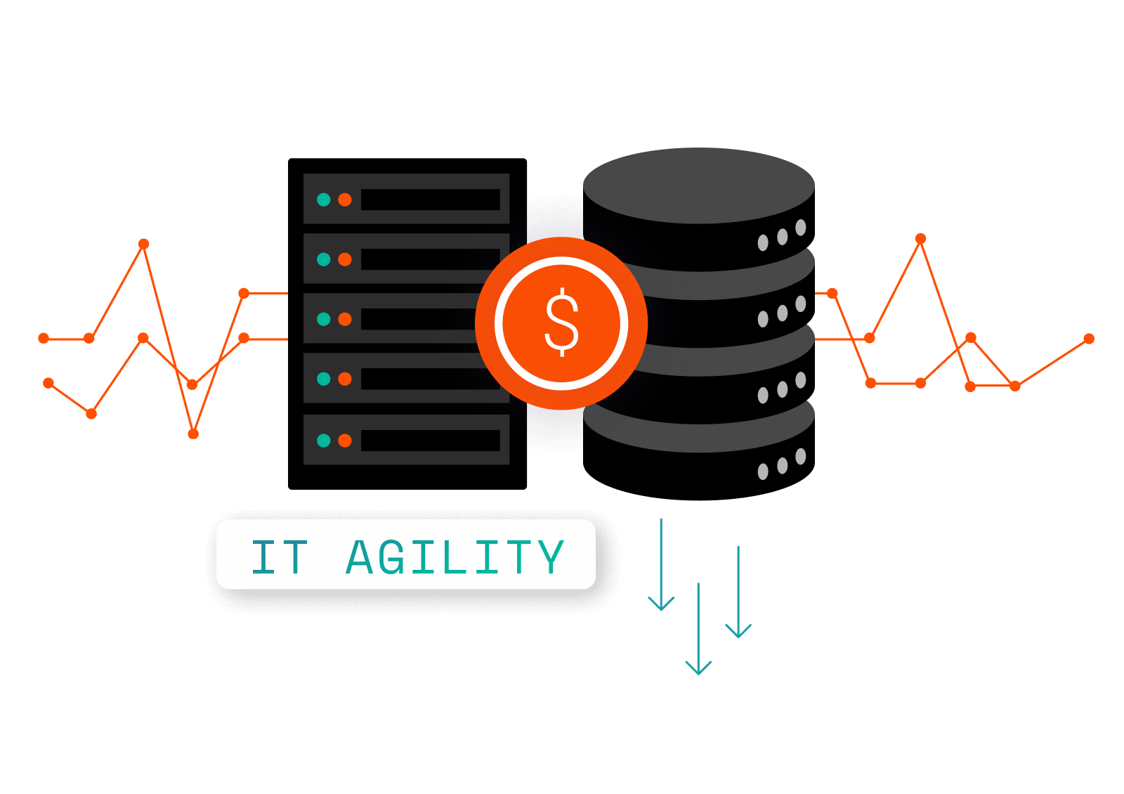 Illustration of IT Agility with Servers and Databases