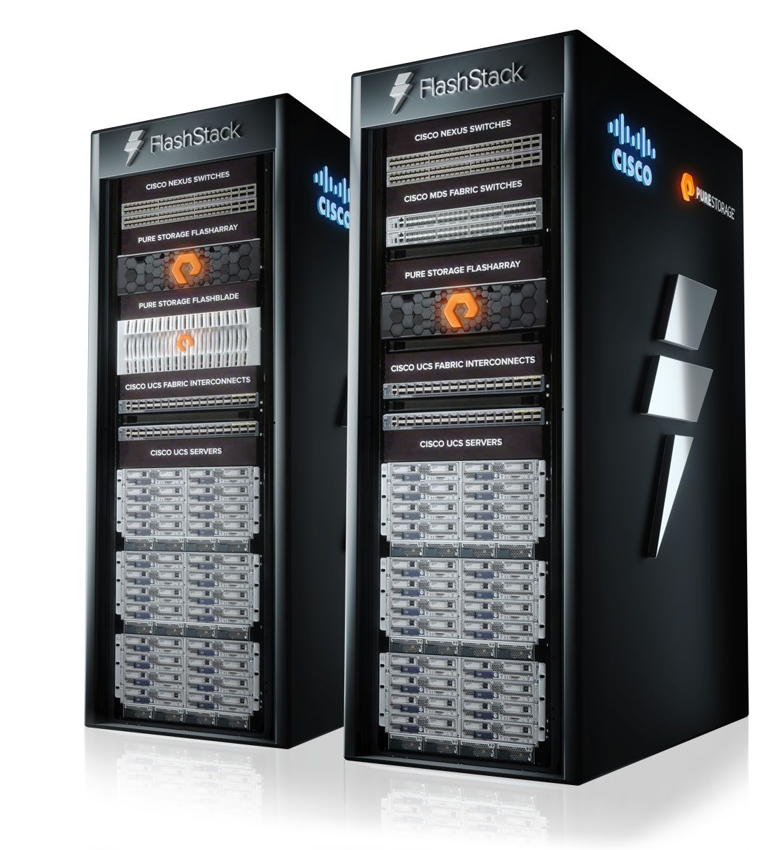 Converged Infrastructure Solution for Storage Systems FlashStack