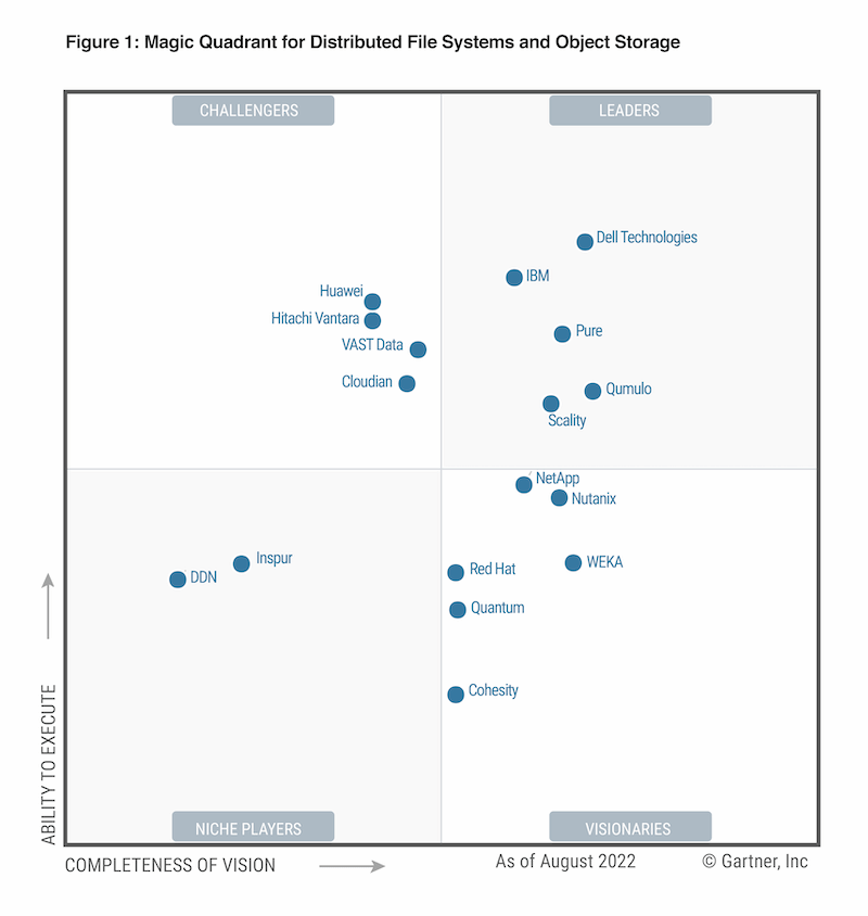 Pure 被評為 2022 年 Gartner 