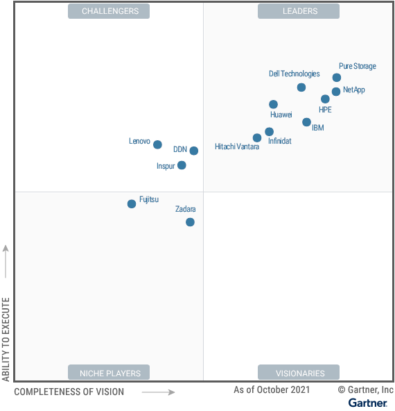 Gartner MQ FlashArray